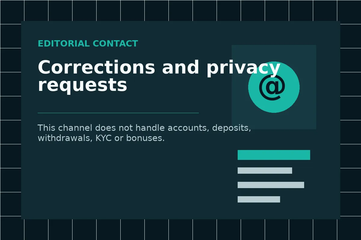 Editorial contact scope for corrections and privacy requests