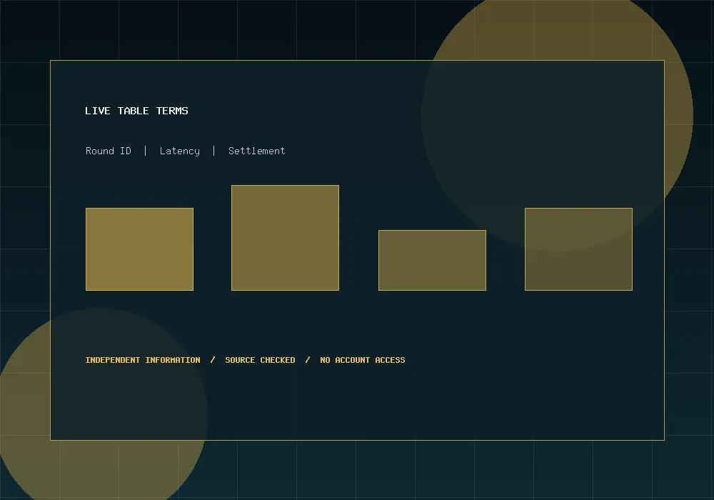 Abstract panel explaining live table round and latency terms